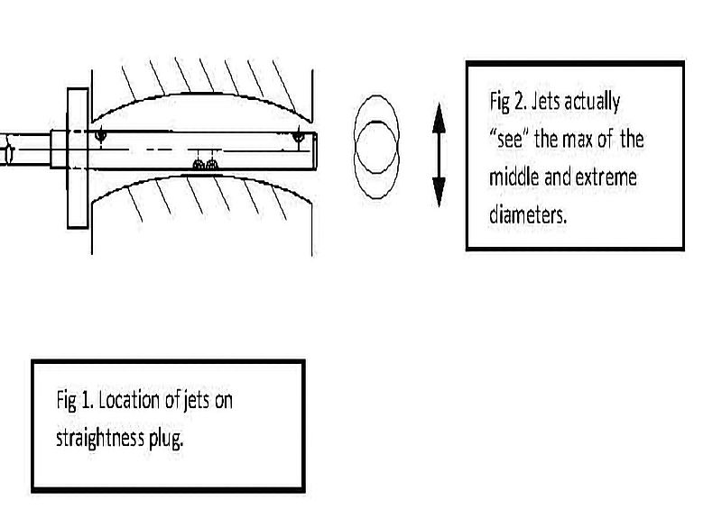 The 3 D’s of Straightness Plugs