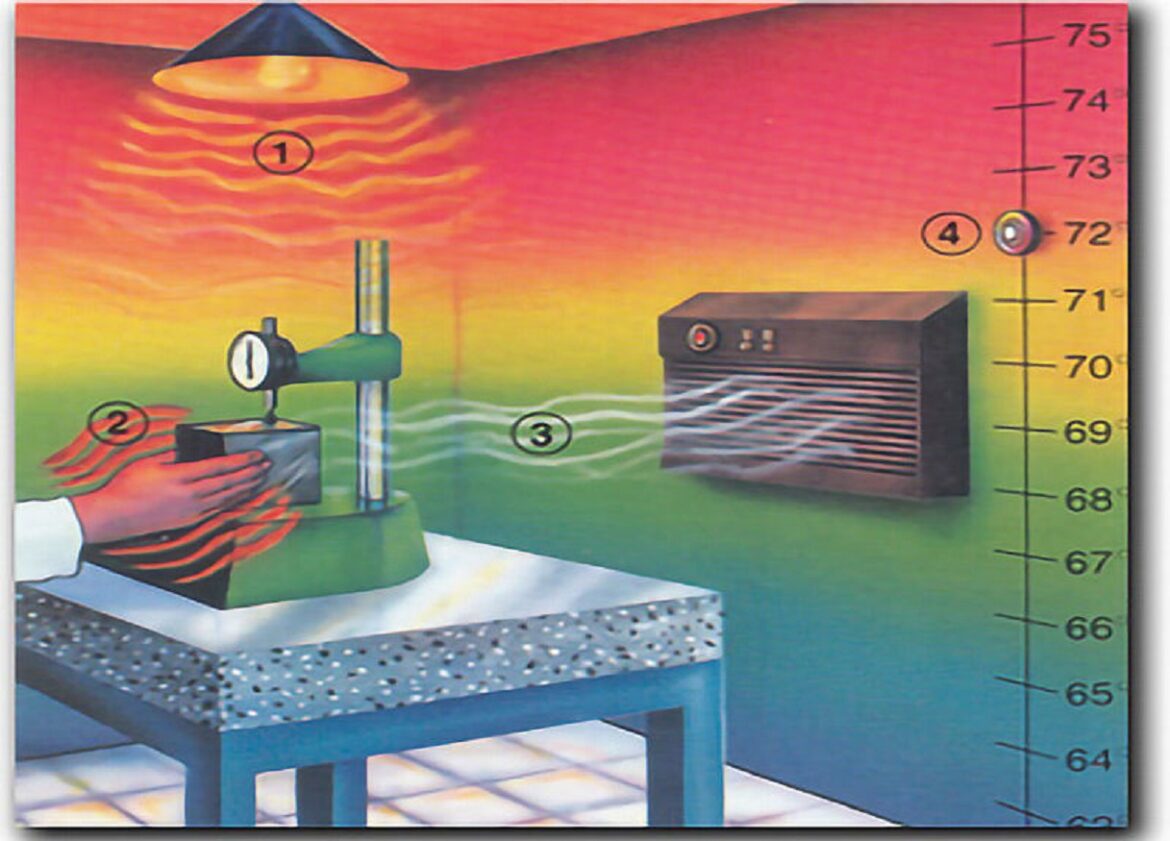 The Gaging Environment: Degrees of Control