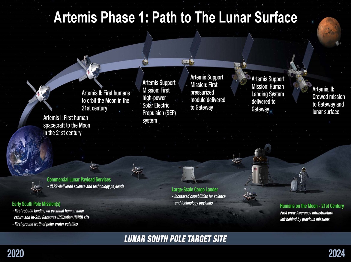 How launch of ARTEMIS was helped by Verisurf