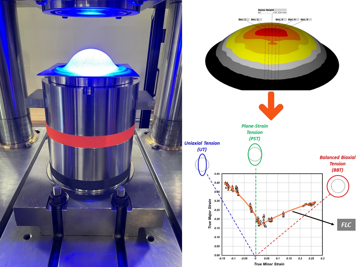 2D DIC advances Forming Limit Curve Material Characterization