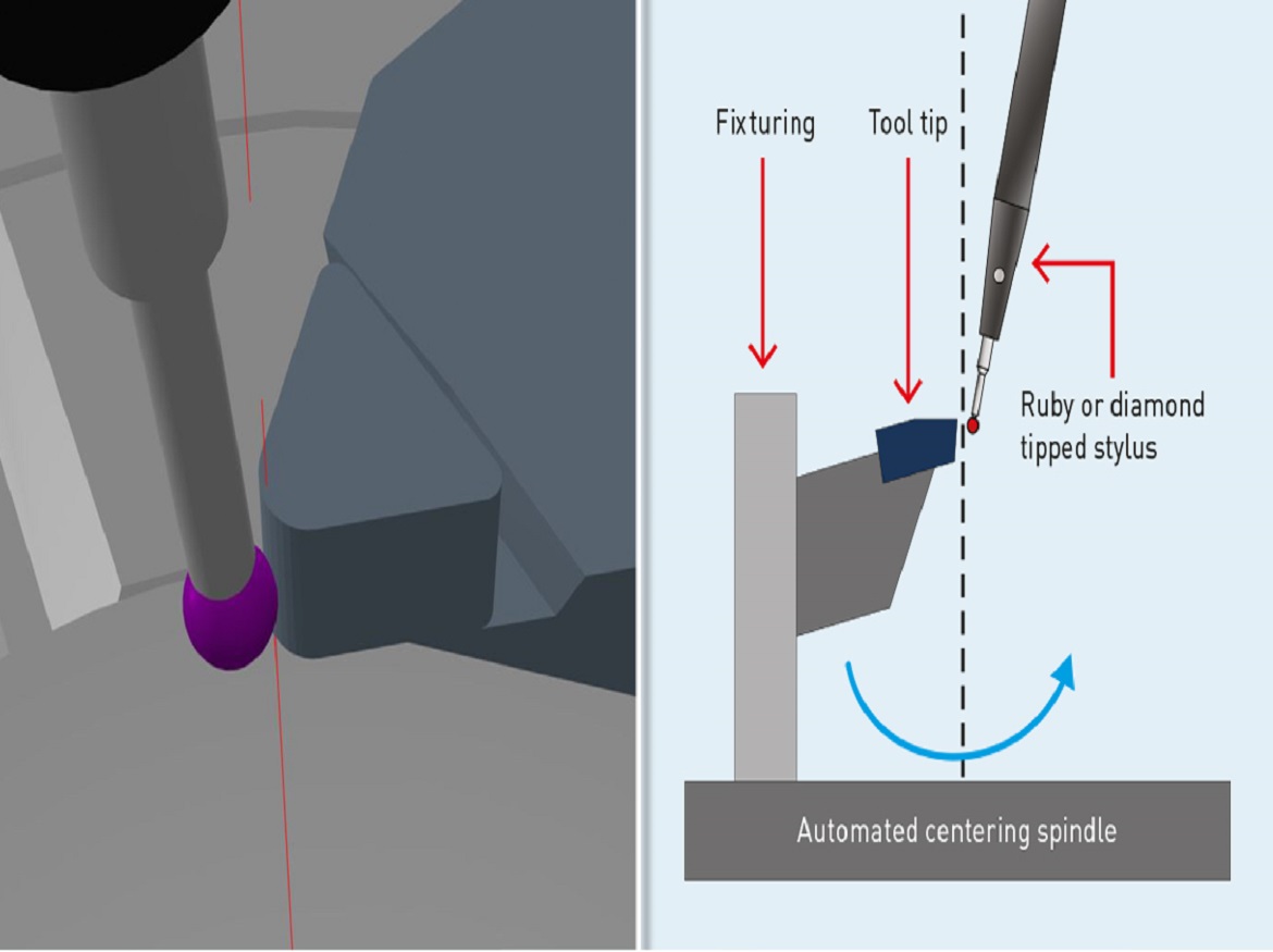 Improving Optics Manufacturing Precision with Talyrond® 595H