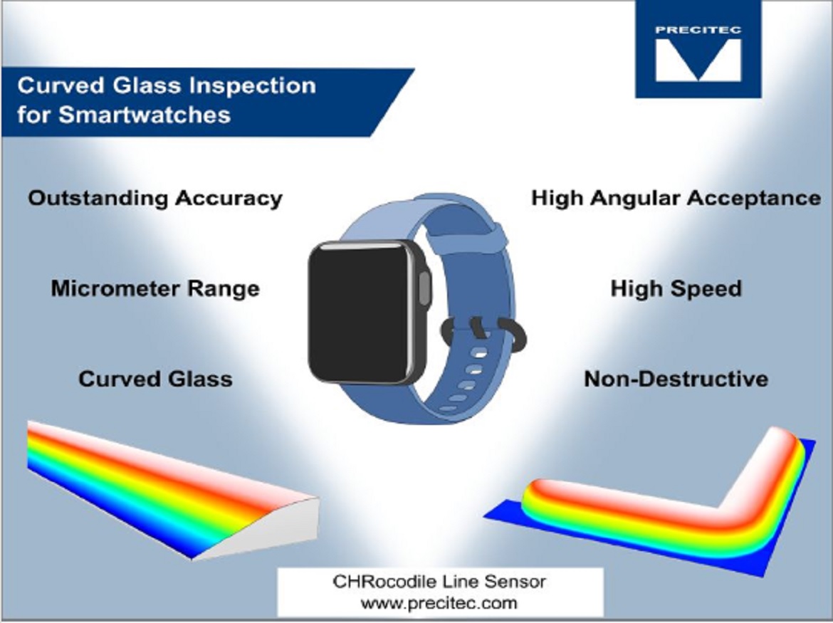 Highly Accurate, Ultra-Fast Inline Curved Glass Inspection for Smartwatches