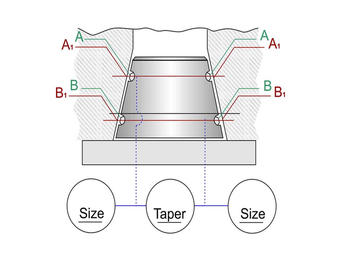 Pushing the Limits of Air Gaging