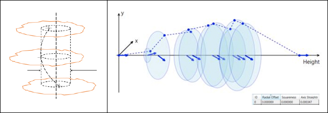 Automation of Turbine Engine Rotor Stack Alignment 3