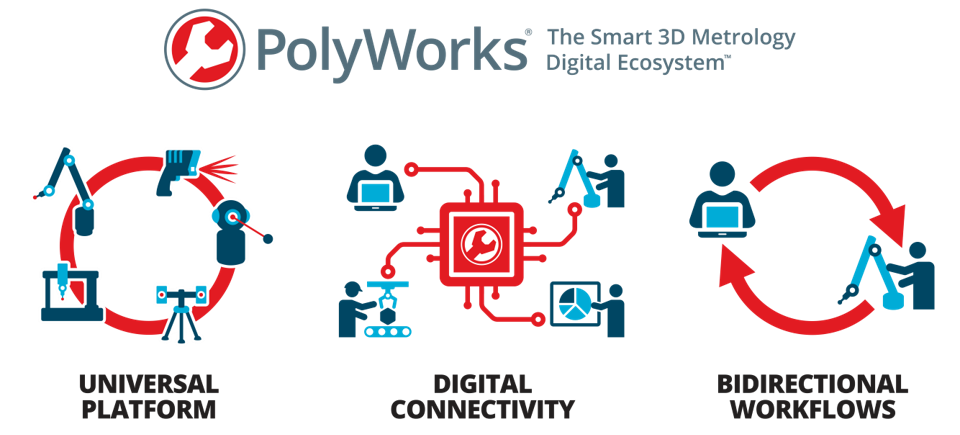 InnovMetric Releases PolyWorks|DataLoop™ 2020 for Data Management & Digital Connectivity
