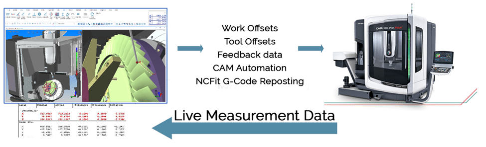 Automating Metrology Data on Machining Centers