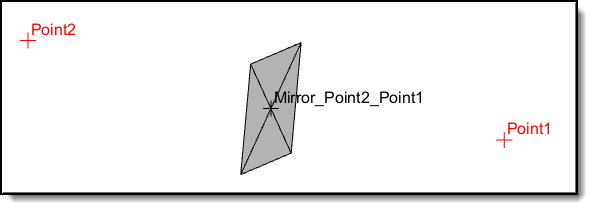 Tech Tip – Mirror Measurement with a Laser Tracker