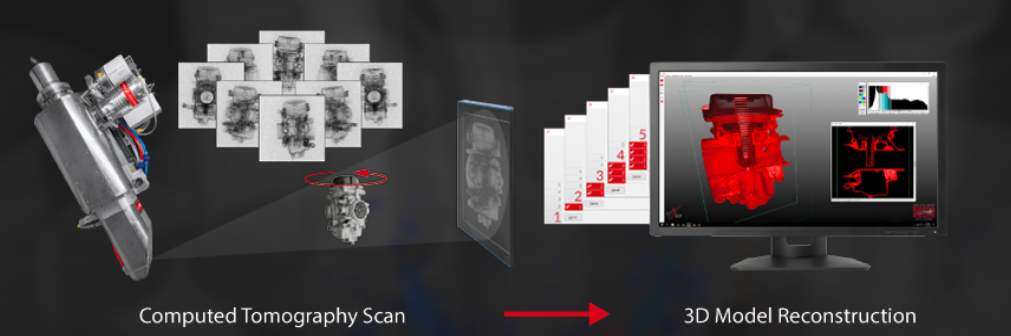 High Energy X-ray Inspection by North Star Imaging