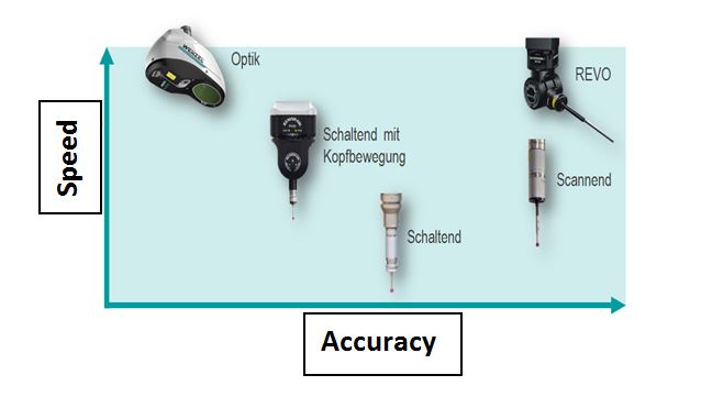 What Makes a Good Measuring Solution for the Shop Floor?