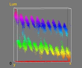 Surface Roughness Measurement