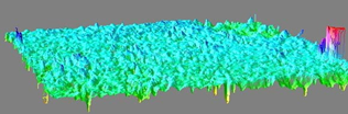 Surface Roughness Measurement