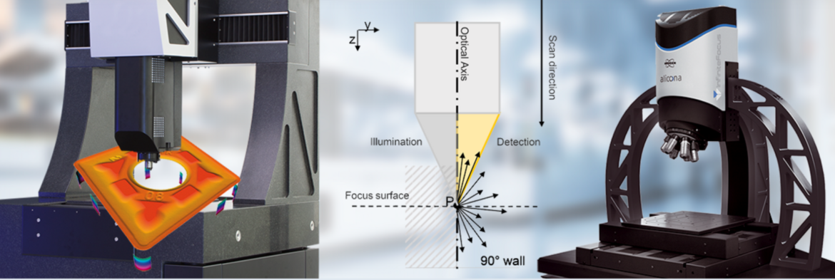 Vertical Focus Probing