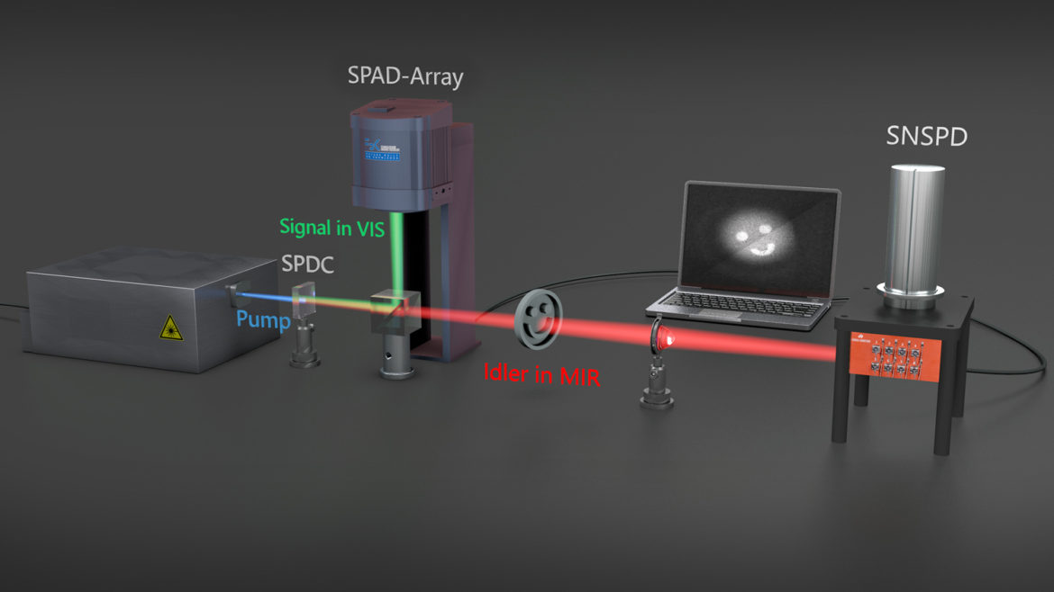 “FastGhost” develops a new microscope for quantum imaging