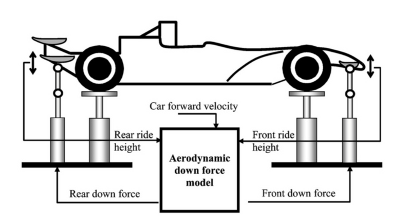 Model-in-the-Loop (MIL) Testing