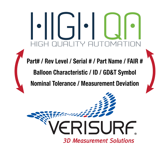 Verisurf and High QA Announce Integration Partnership