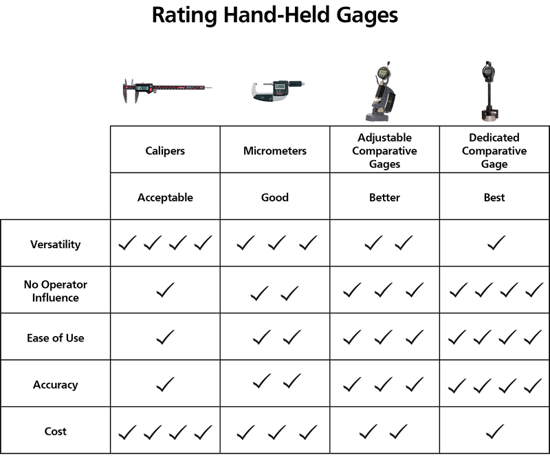 How to Choose the Right Smart Handheld Gauge