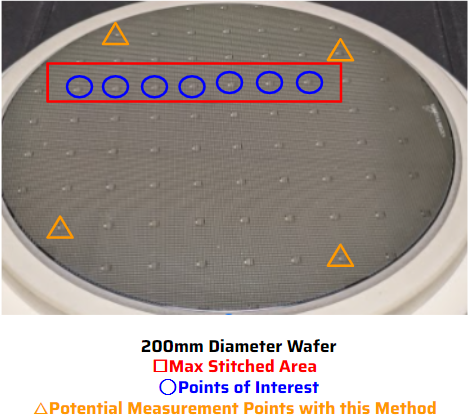 Using Global Position Information To Measure Large Parts