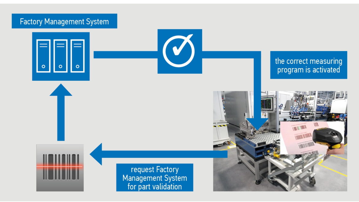 Innovation is Changing the World of Handheld Gaging