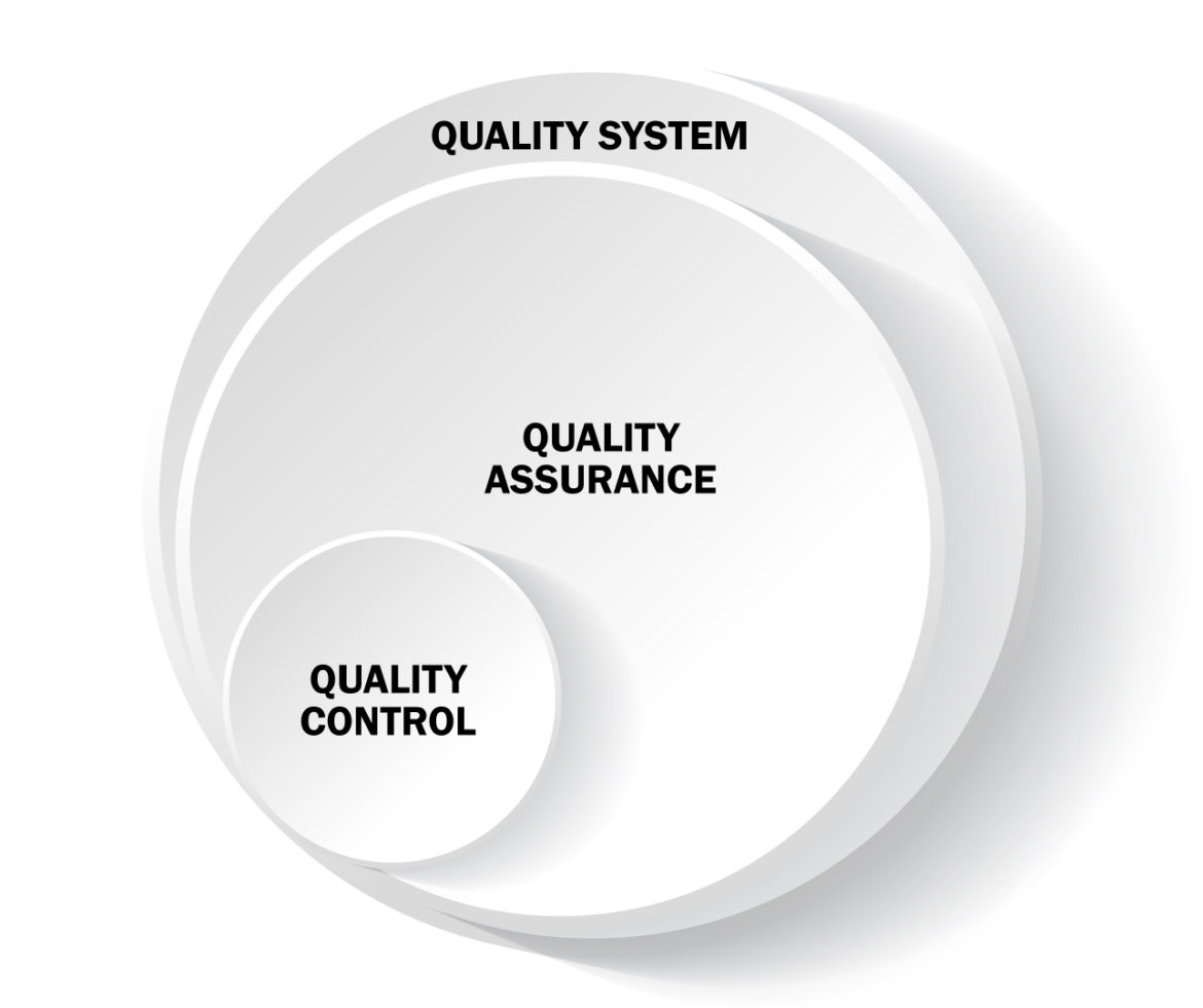 DEMYSTIFYING THE DIFFERENCE BETWEEN QUALITY CONTROL AND QUALITY ASSURANCE