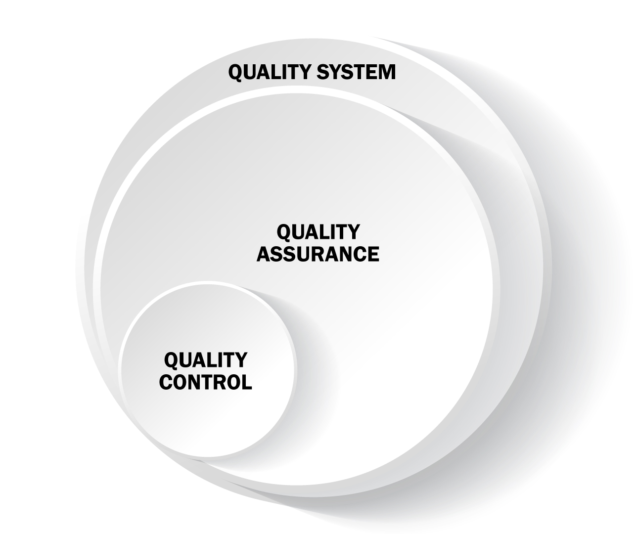 Demystifying The Difference Between Quality Control And Quality