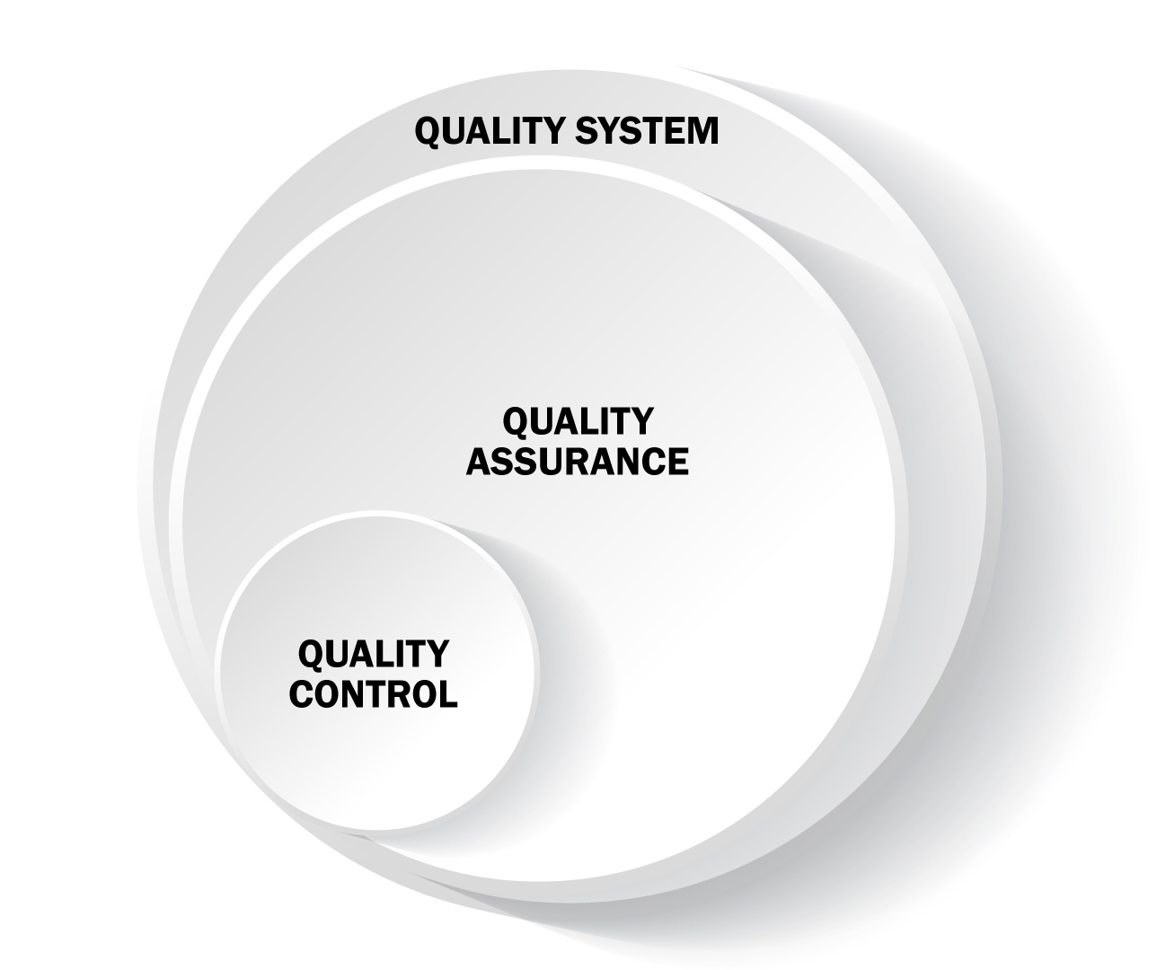 What Is The Difference Between Quality And Yield Grade