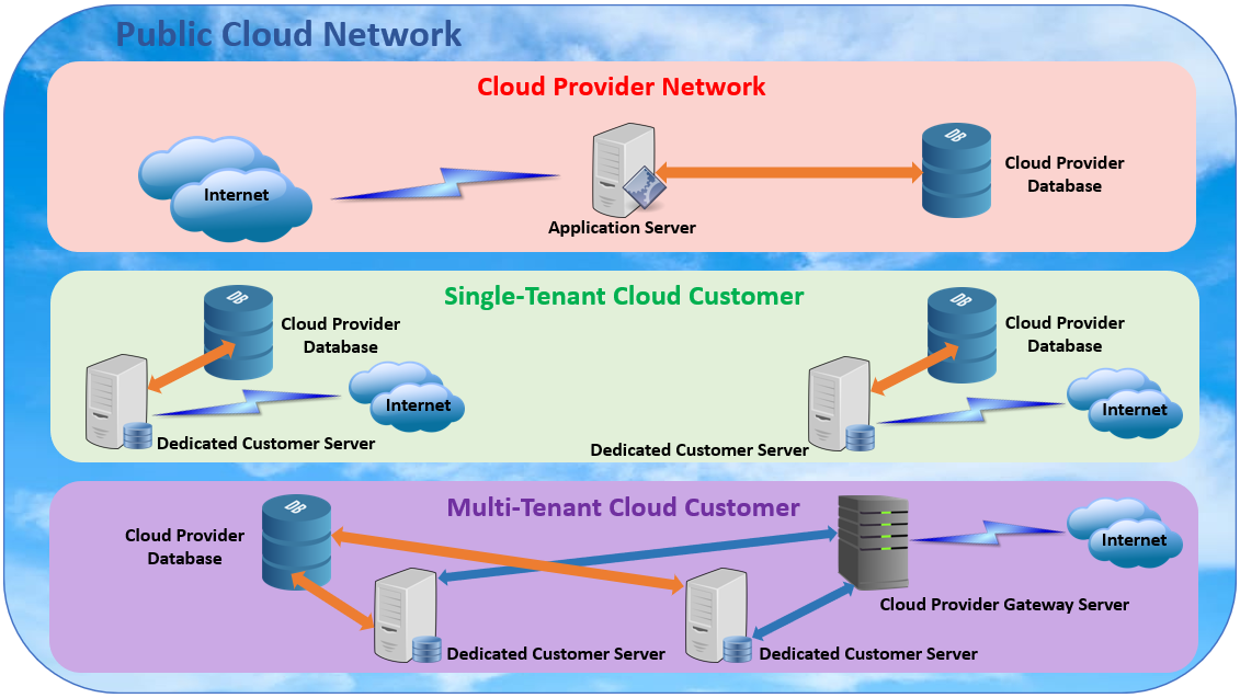 Eleven Benefits of the Cloud for Calibration Management Software Systems