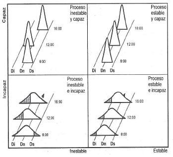 METROLOGY, Key in Quality Control.