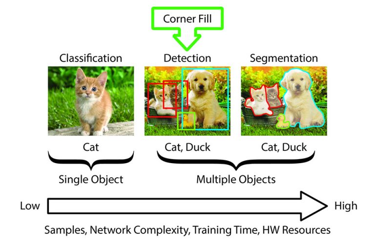 Fill Inspection and Metrology on Integrated Circuits 2