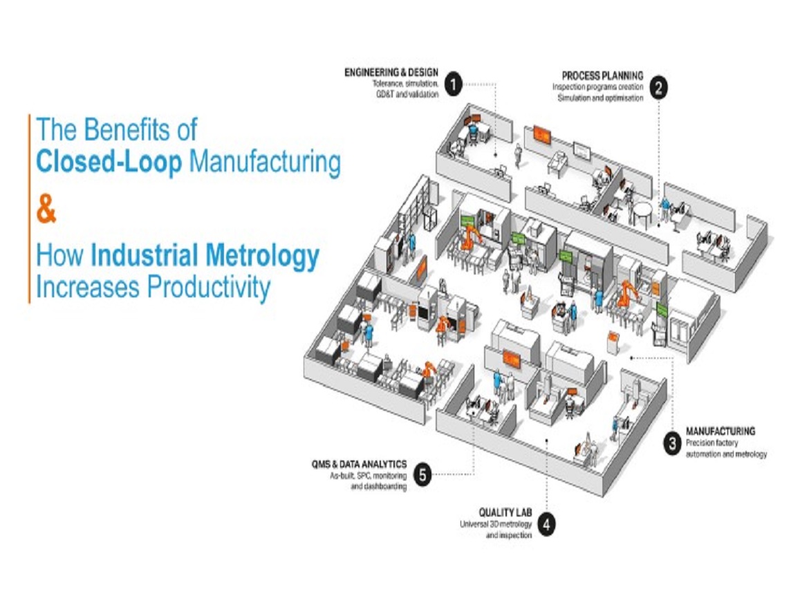 Harnessing Closed-Loop Systems for Data-Driven Manufacturing