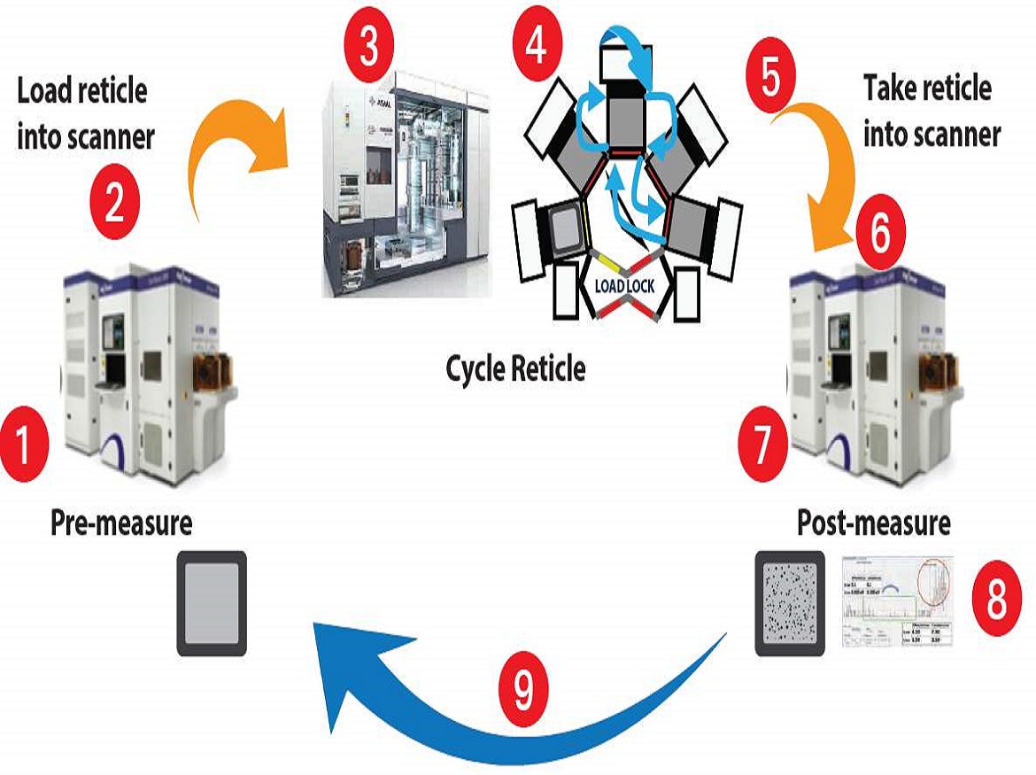 Inline Particle Sensor (IPS) – Streamlined Semiconductor Particle Monitoring