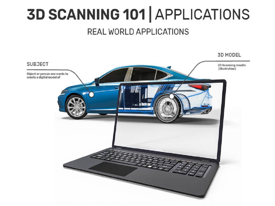 3D Scanning 101: Real World Applications of Structured Light 3D Scanning