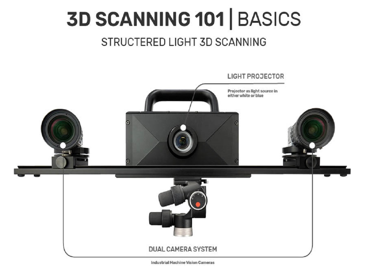 3D Scanning 101: Basics of Structured Light 3D Scanning